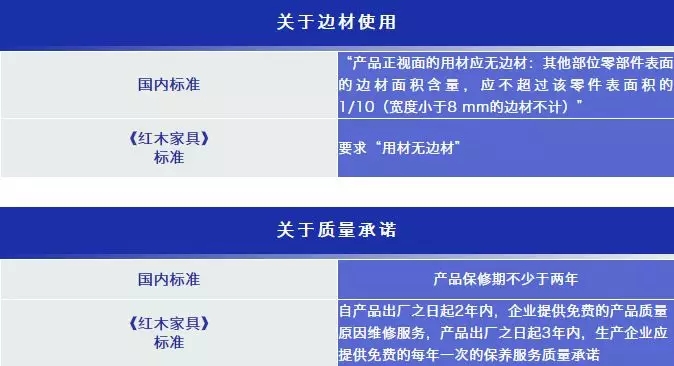 浙江制造团体标准